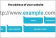 How to transfer my domain name and web site